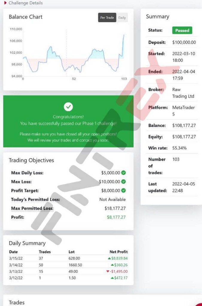 True Forex Funds Review Dashboard