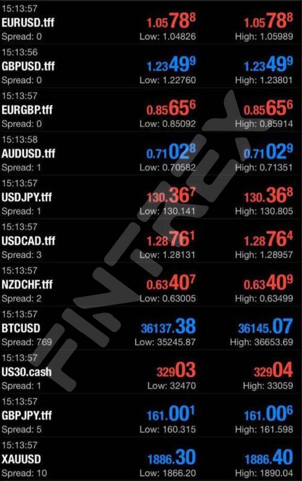 True Forex Funds Review Instruments